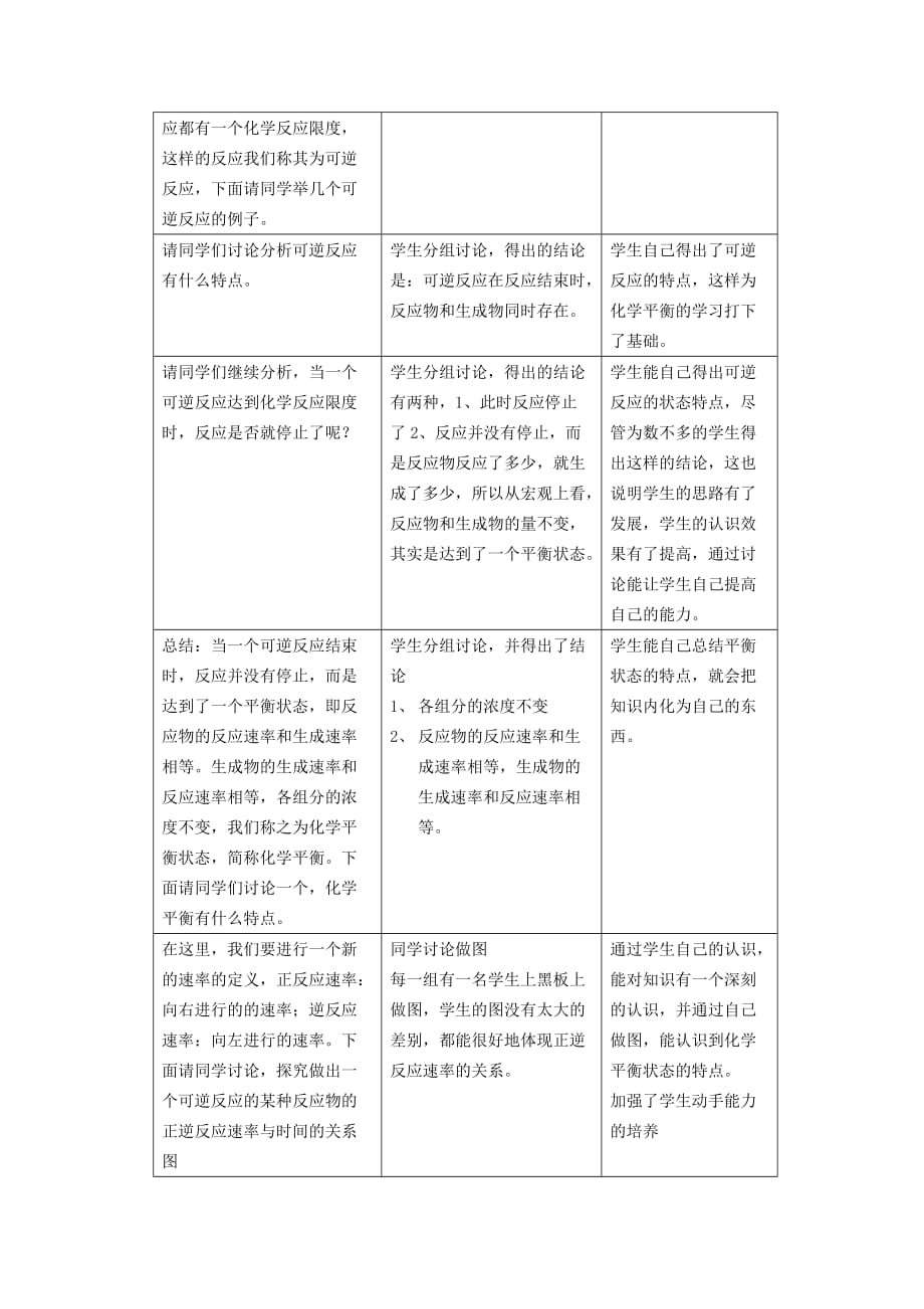 2019-2020年高中化学 专题二化学反应速率与化学平衡 化学反应的方向和限度教案（4） 苏教版选修4.doc_第2页