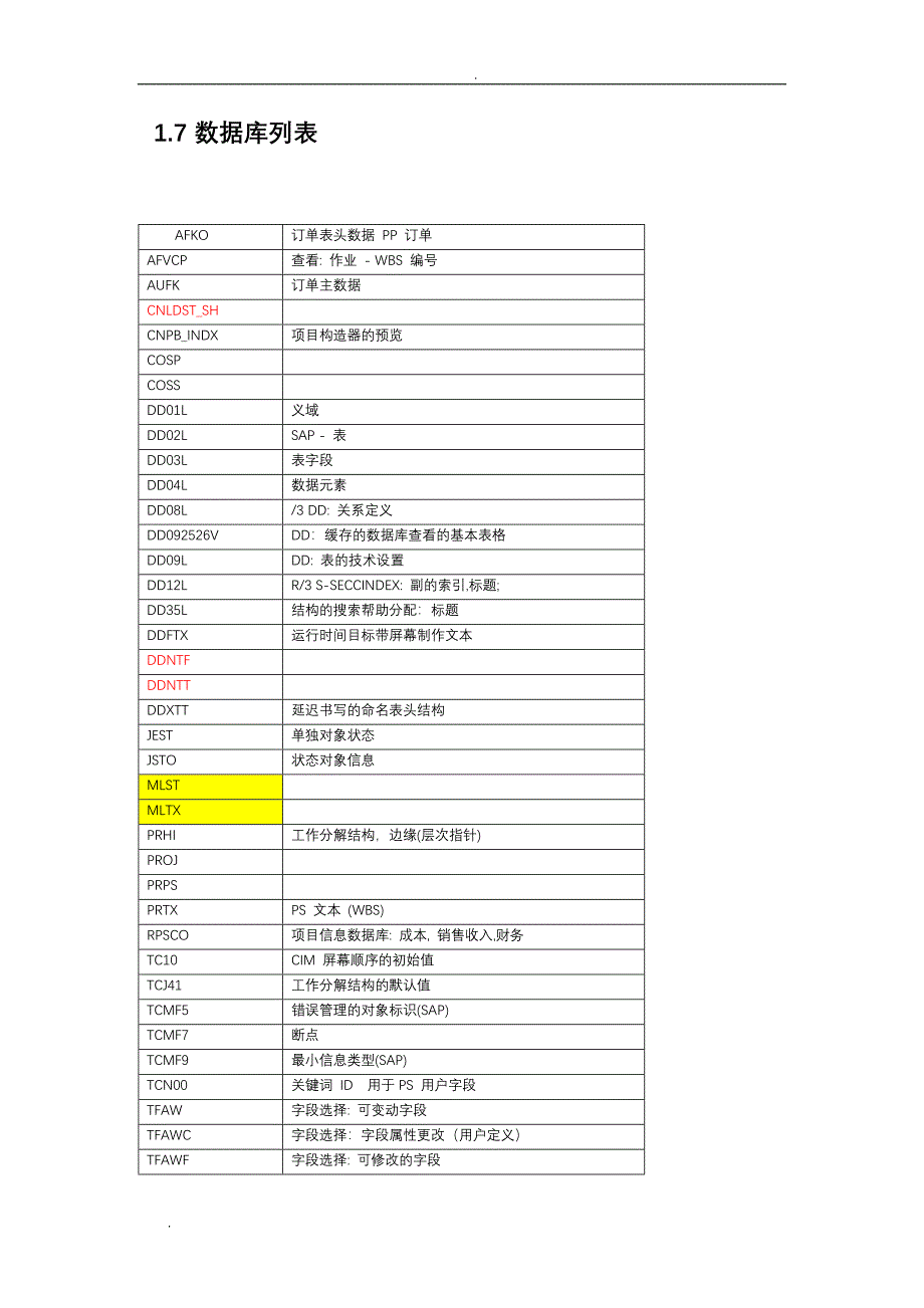 SAP相关数据库表_第3页