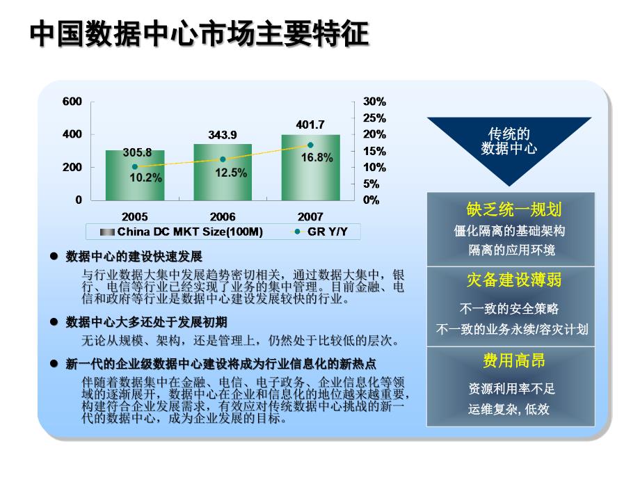 云数据中心(IDC)市场现状与趋势分析_第4页