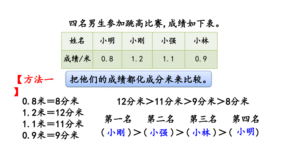 人教版三年级数学下册第七单元《7.2 比较小数的大小》优秀课件_第4页