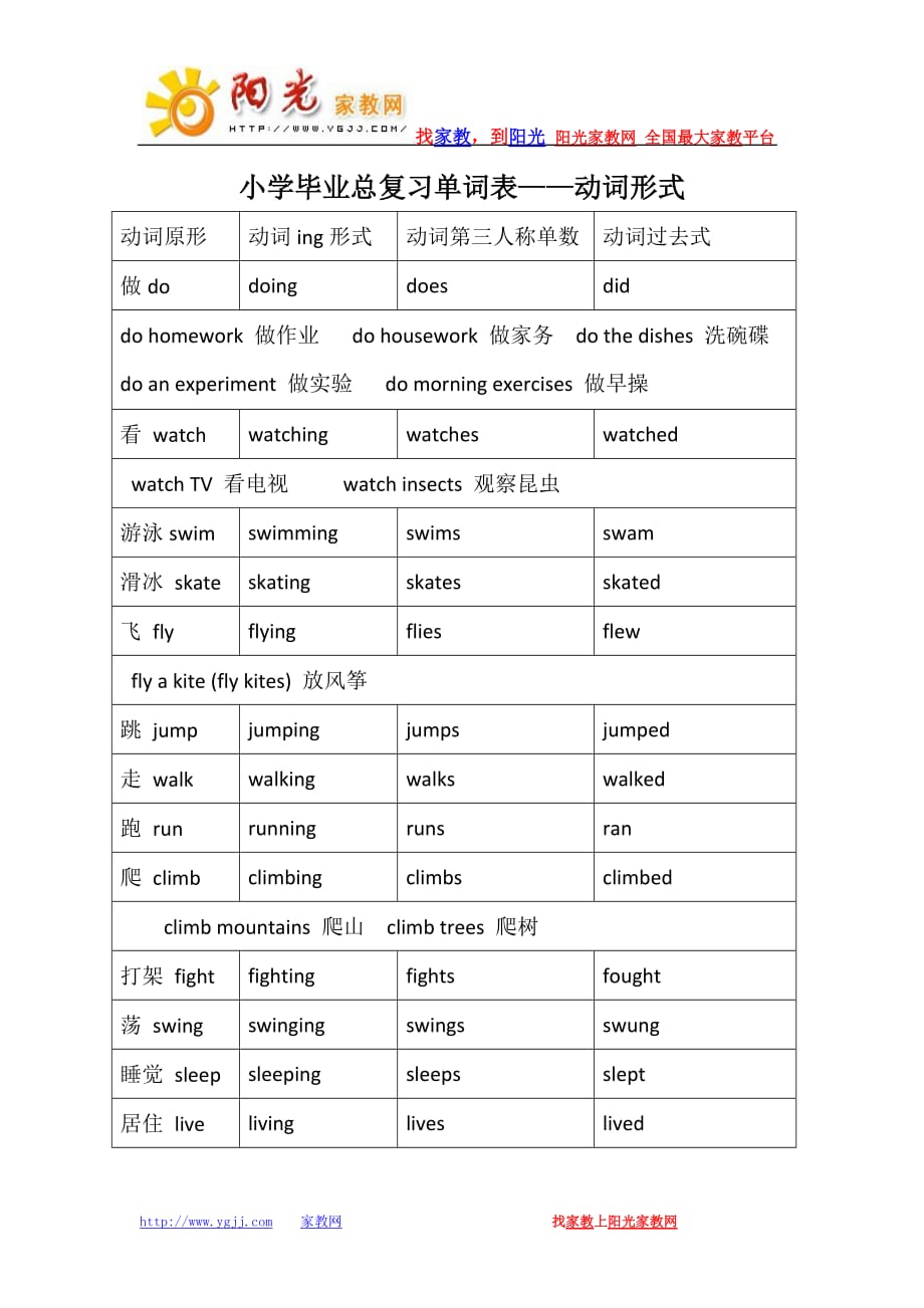 小学毕业总复习单词表-动词形式.doc_第1页