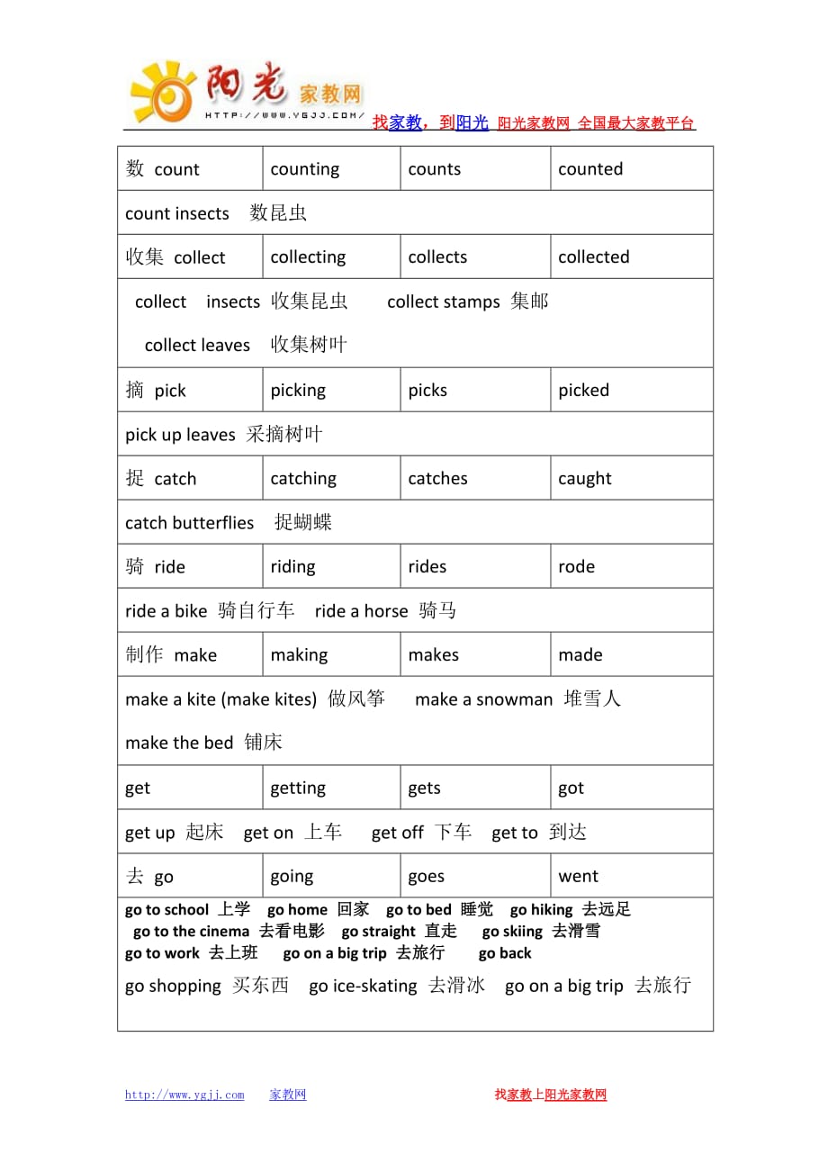 小学毕业总复习单词表-动词形式.doc_第4页