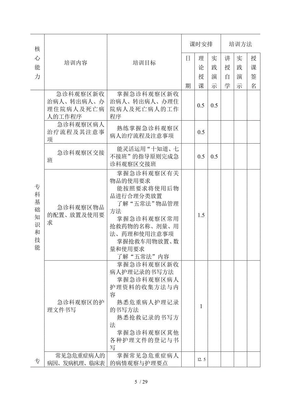 急诊N1-2级护士培训_第5页