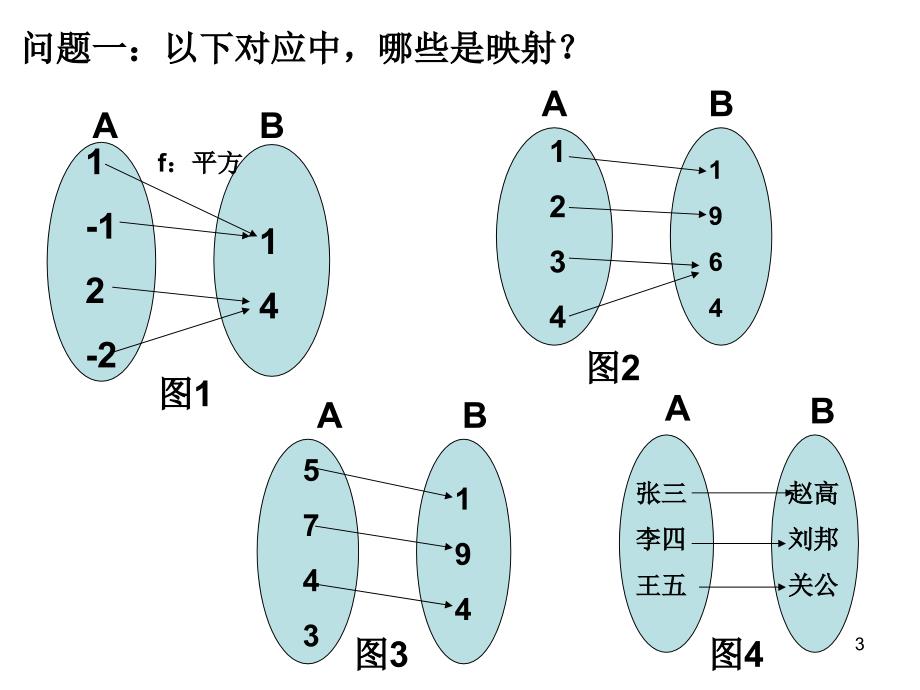 A版必修1函数及其表示定义域解析式值域的求法ppt课件.ppt_第3页