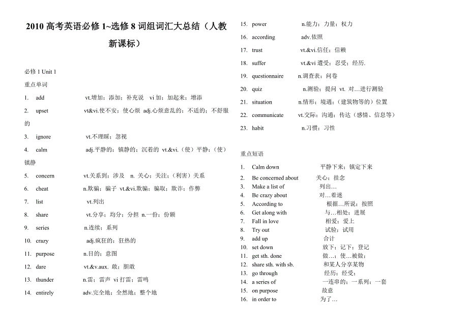 2010高考英语必修1选修8词组词汇大总结(人教新课标).doc_第1页