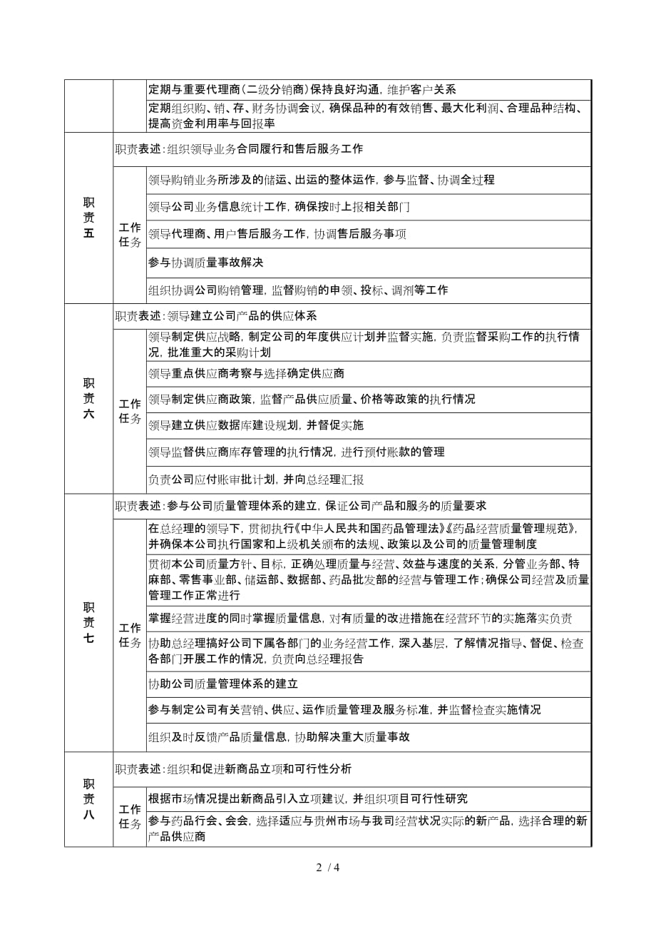 医药公司业务副总经理职位说明书_第2页