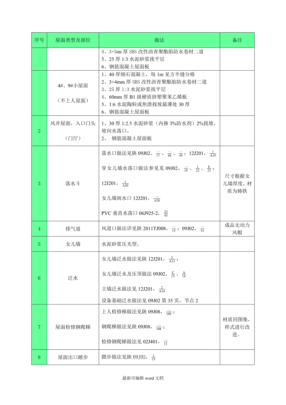 屋面工程施工 -.doc_第4页