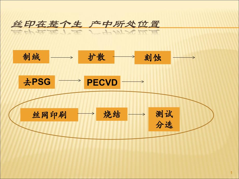 丝网印刷岗位培训教材ppt课件.ppt_第2页