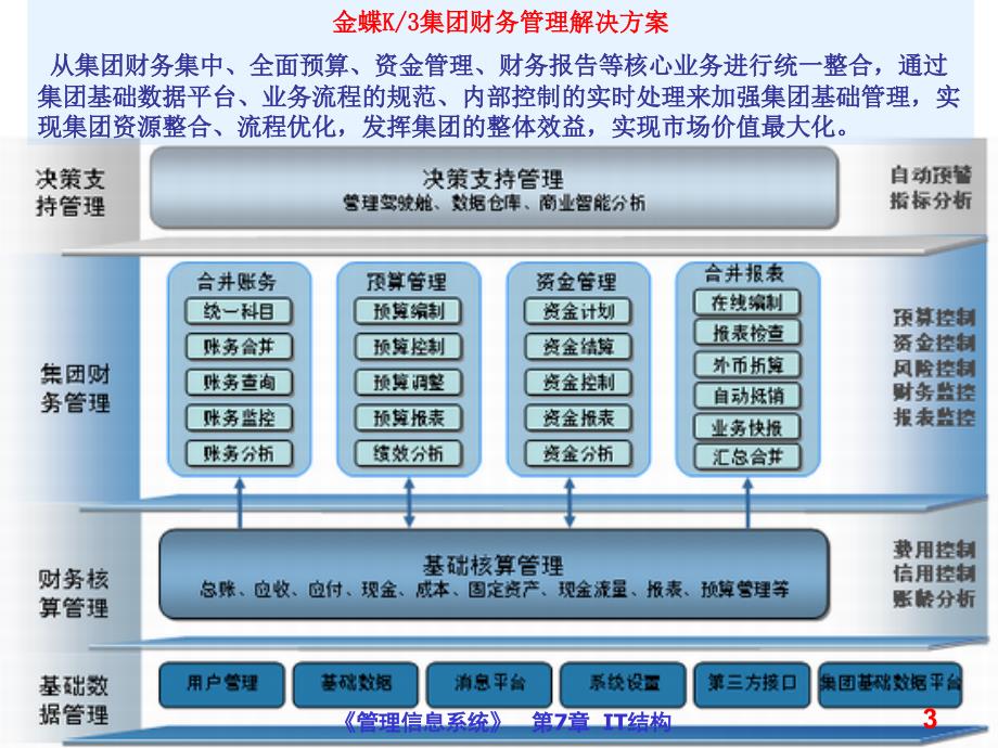 《金蝶ERP构架》PPT课件.ppt_第3页