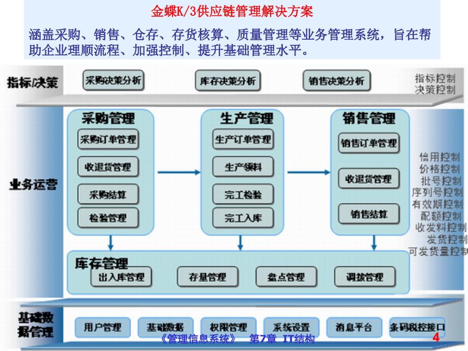 《金蝶ERP构架》PPT课件.ppt_第4页