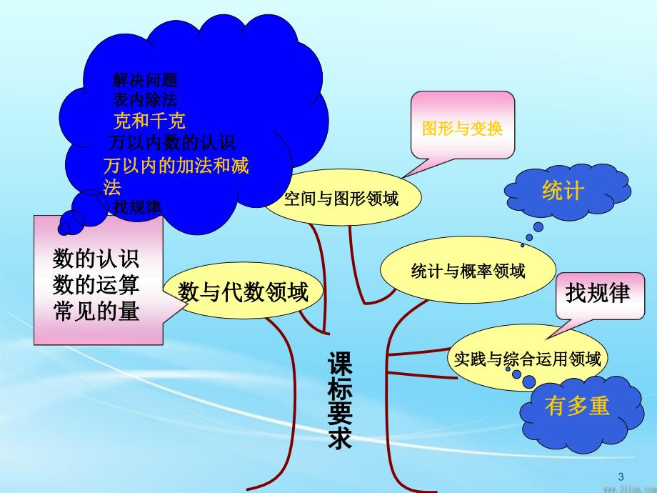 人教版小学数学二年级下册说教材教材分析ppt课件.ppt_第3页