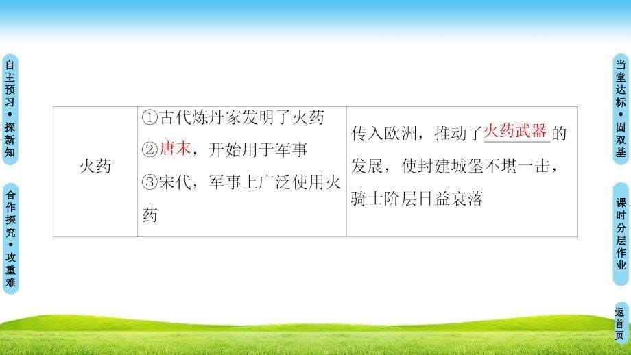 历史新课堂同步人教全国通用版必修三课件：第3单元 第8课　古代中国的发明和发现_第5页