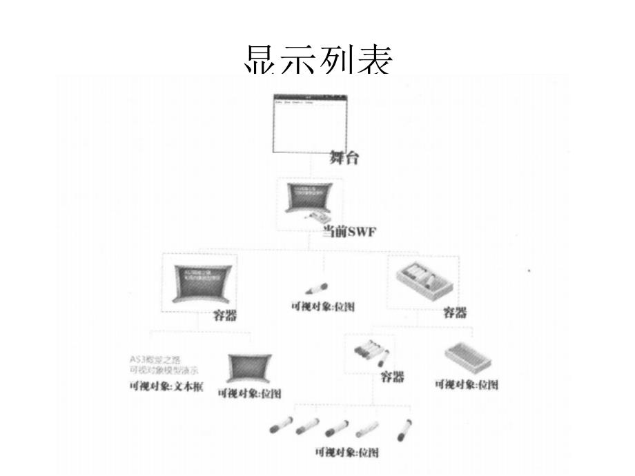 ActionScript视觉编程.ppt_第4页