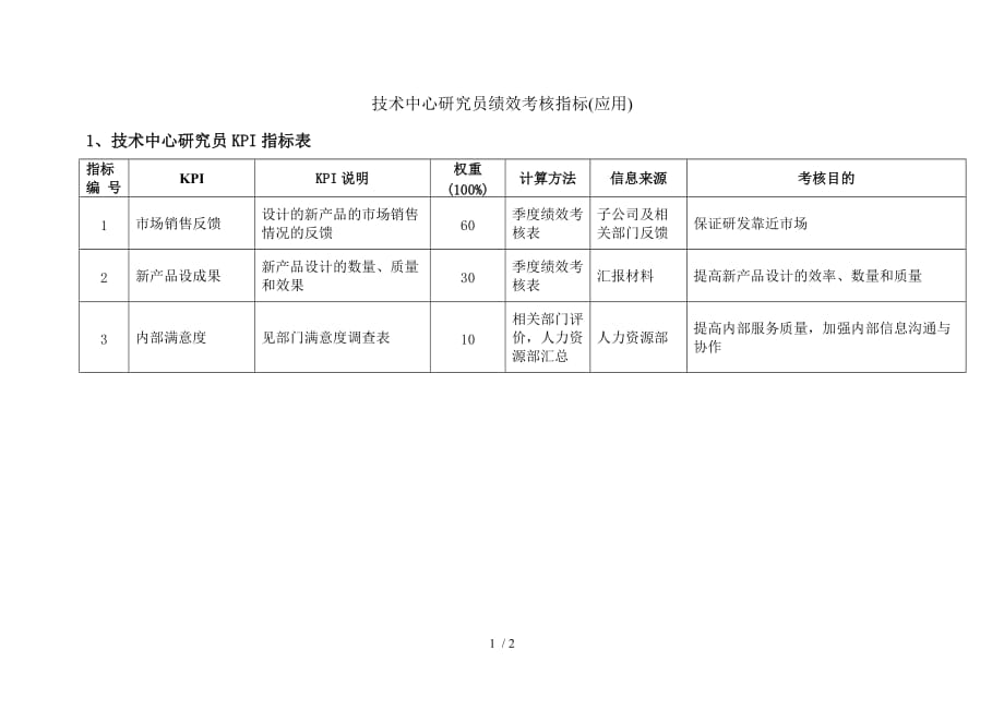 技术研究员kpi指标_第1页