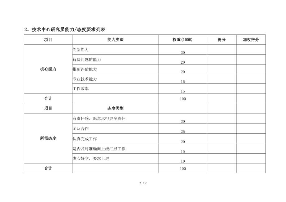 技术研究员kpi指标_第2页