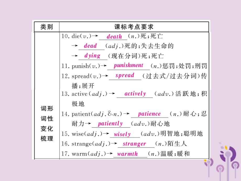 人教通用中考英语复习第一篇教材过关九全第16课时Units1_2课件_第4页