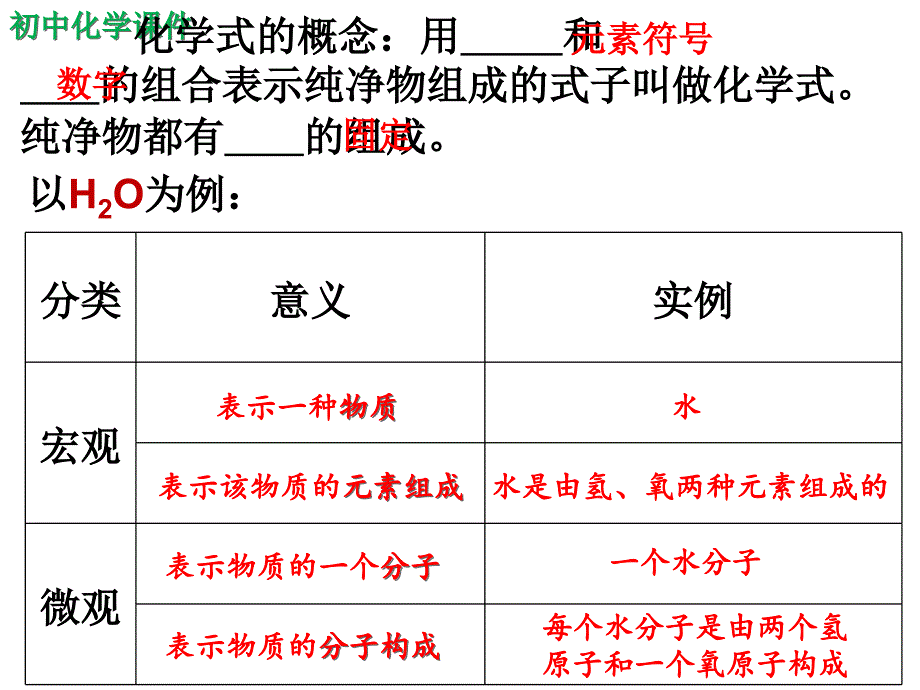 初中化学自然界的水之化学式课件_第2页