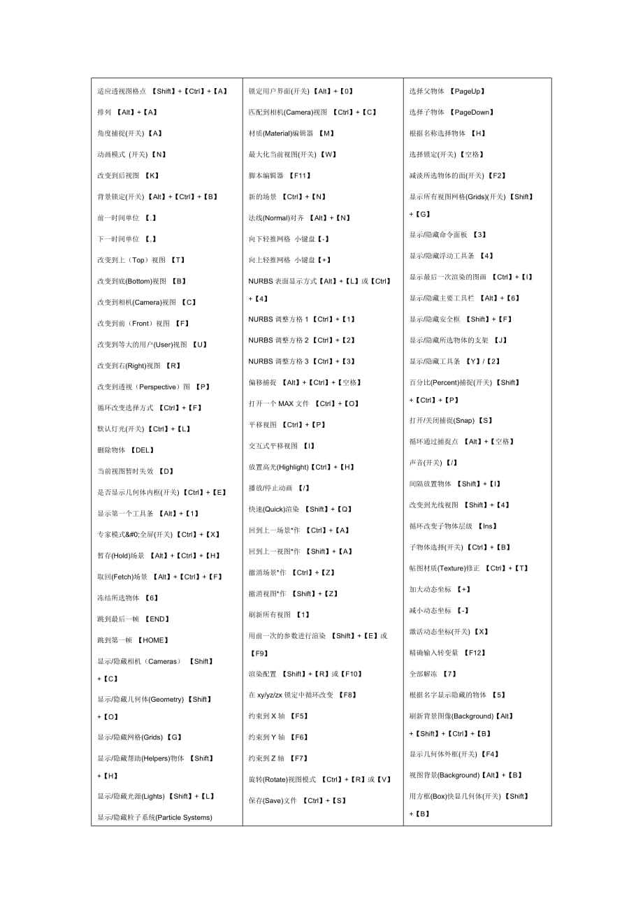 CAD常用快捷方式.docx_第2页