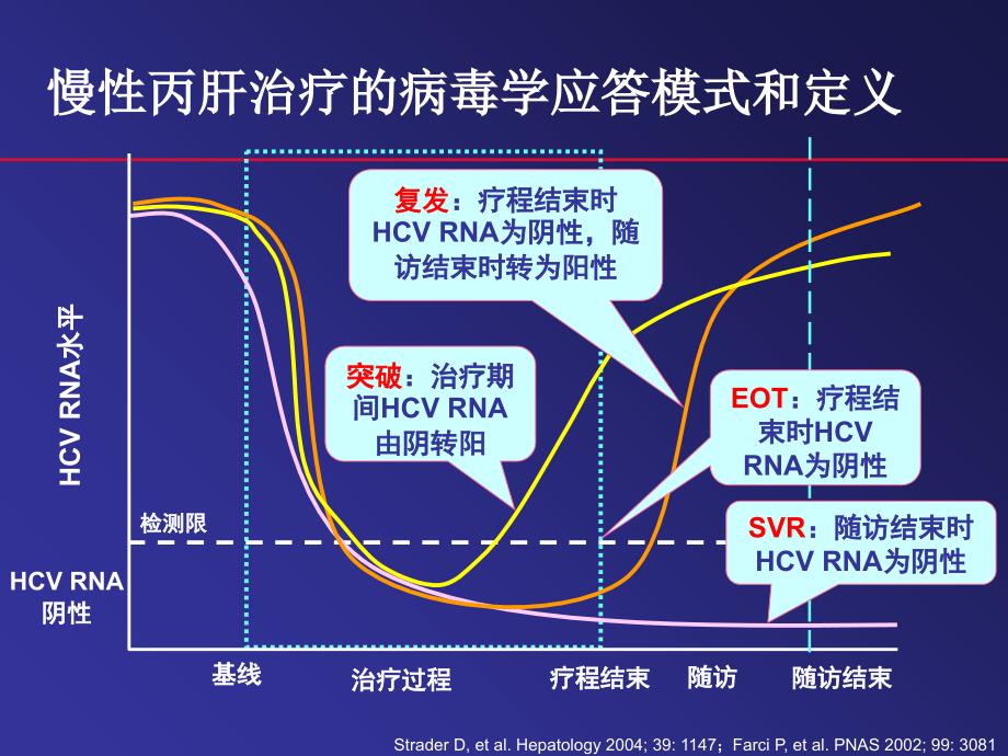 丙肝治疗ppt课件.ppt_第4页