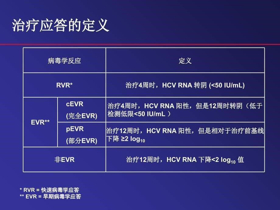 丙肝治疗ppt课件.ppt_第5页