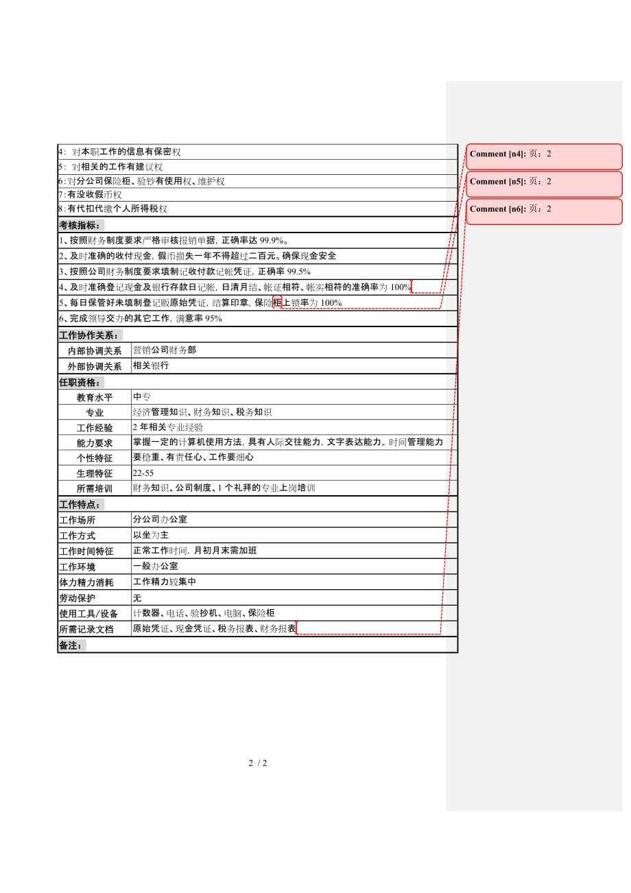 啤酒企业营销分公司出纳岗位说明书_第2页