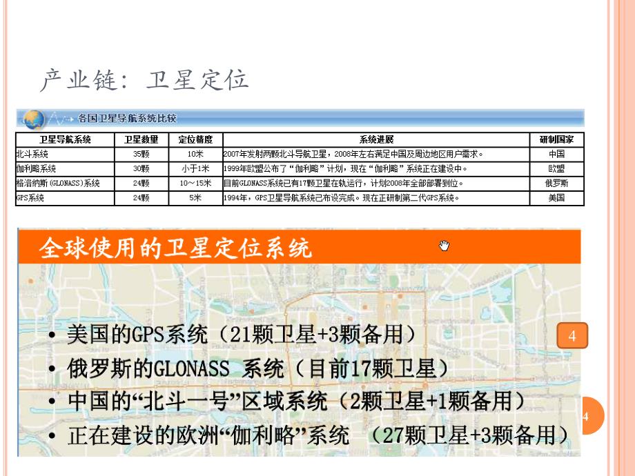 GPS培训资料ppt课件.ppt_第4页