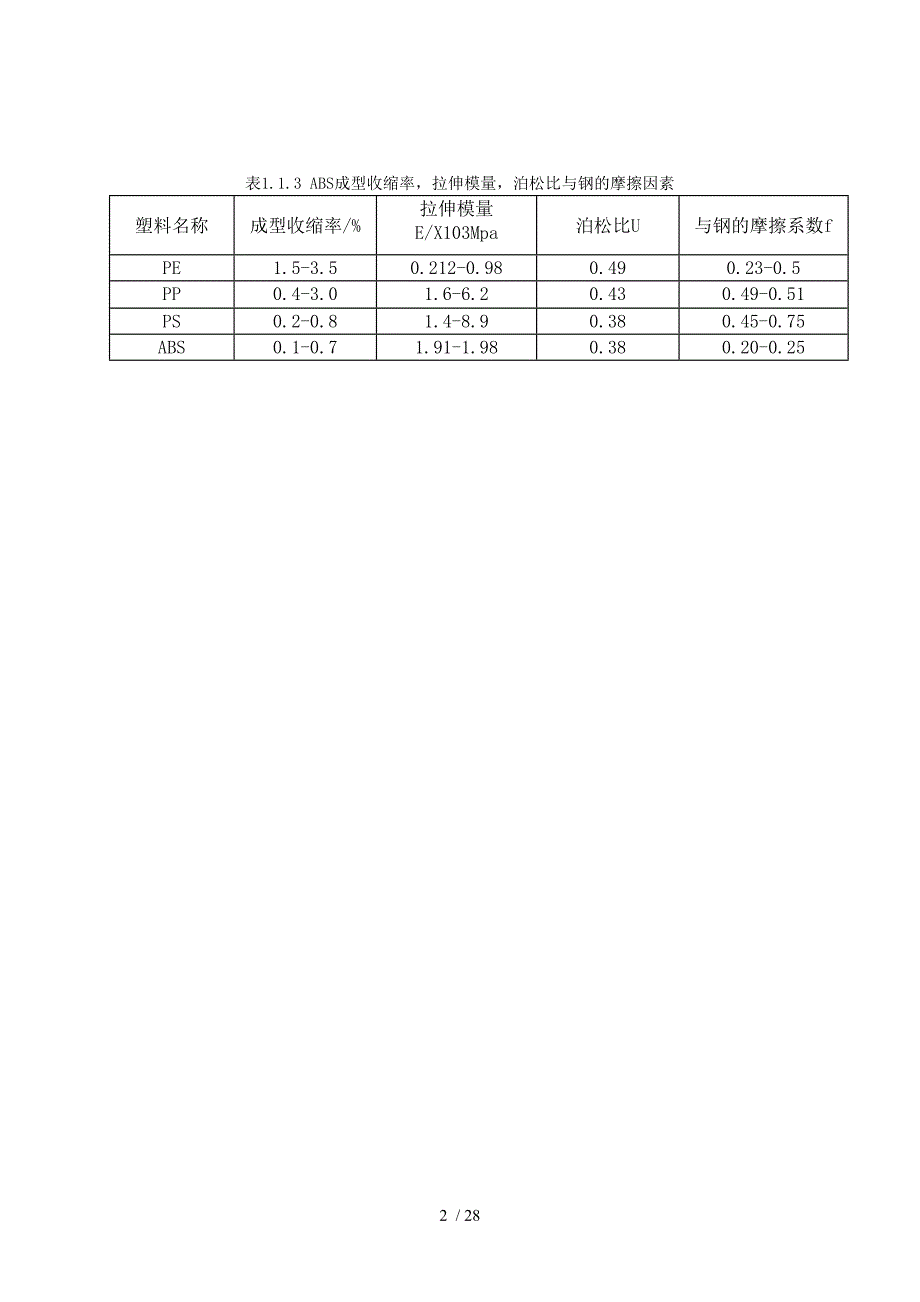 收音机底壳配件模具设计毕业设计说明书_第2页