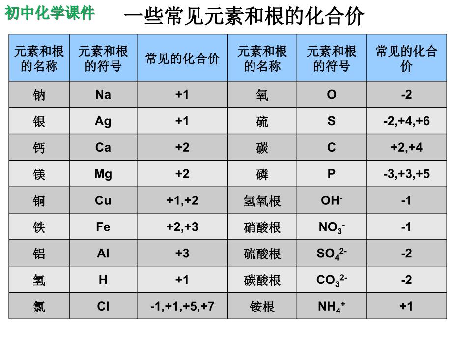 初中化学自然界的水之化合价课件_第2页