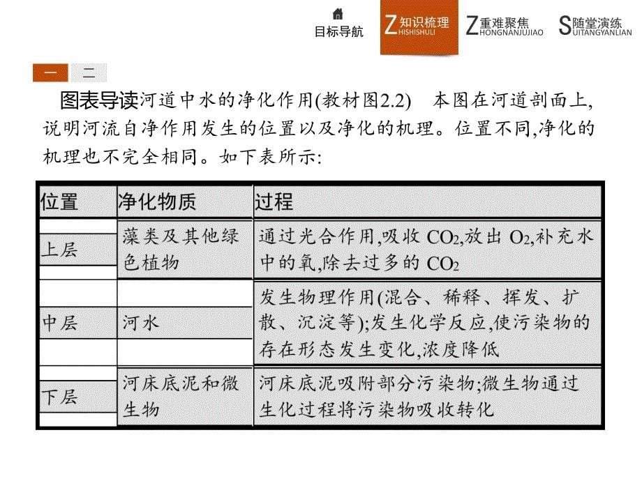 人教版地理选修6《环境保护》同步配套课件：第二章 环境污染与防治2.1_第5页