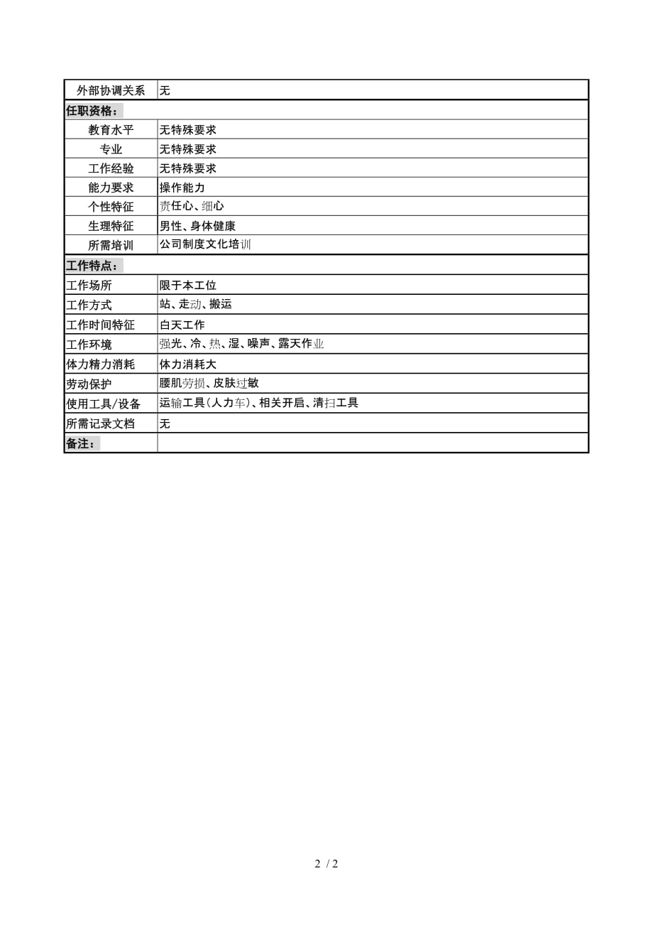 啤酒企业瓶厂装卸分拣b岗岗位说明书_第2页