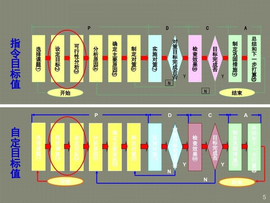 QC小组活动程序讲解指令性课题ppt课件.pptx_第5页