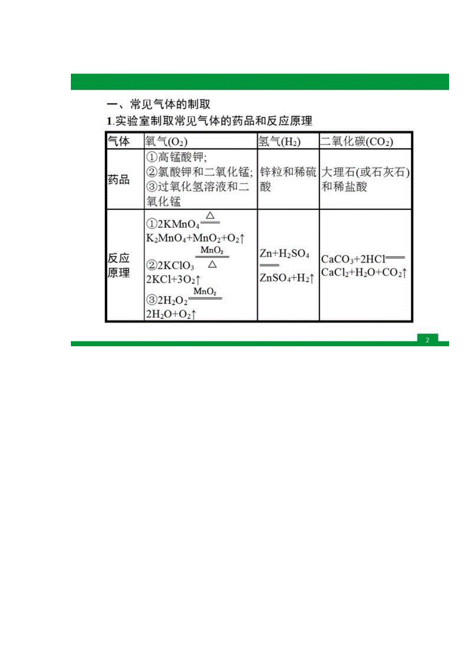 九年级化学期末复习专题｜常见气体的制取与净化课件_第2页