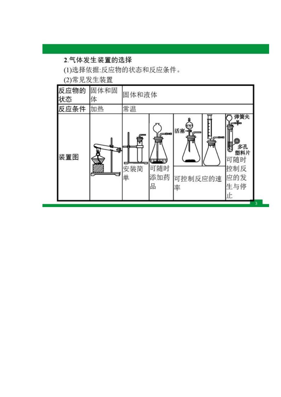 九年级化学期末复习专题｜常见气体的制取与净化课件_第3页