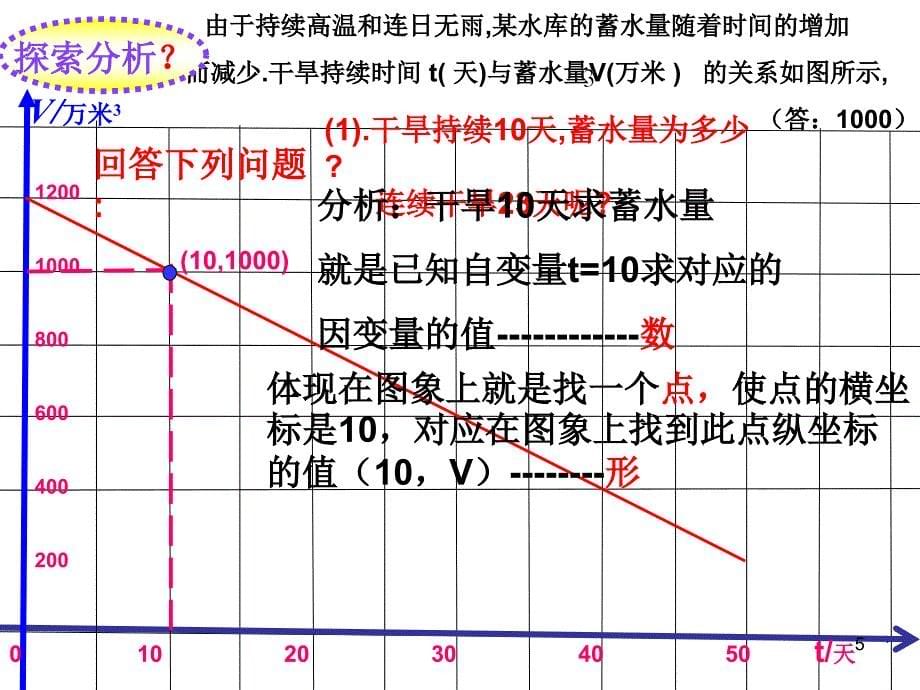 一次函数图象的应用ppt课件 (2).ppt_第5页