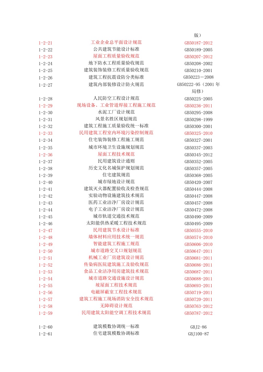 2014年.建筑专业规范标准清单130.doc_第2页