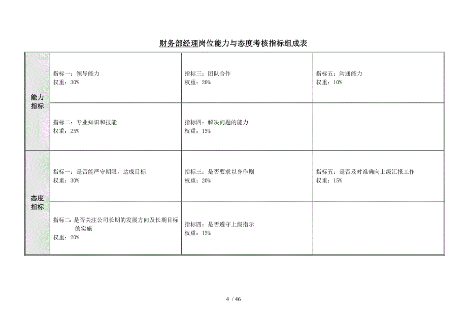 Sc超跑国际贸易有限公司财务部绩效考核指标_第4页