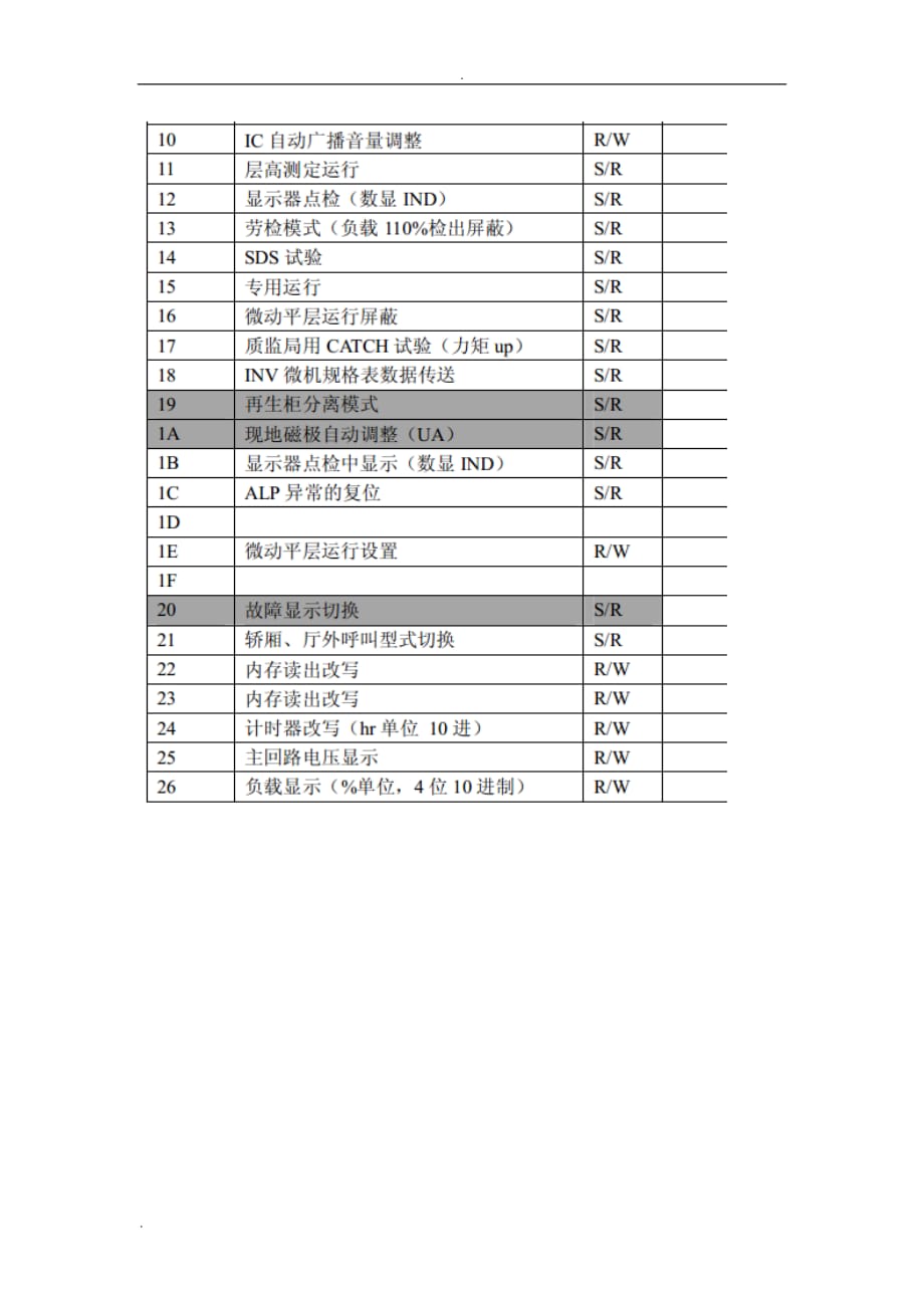 MCA小键盘操作方法_第2页