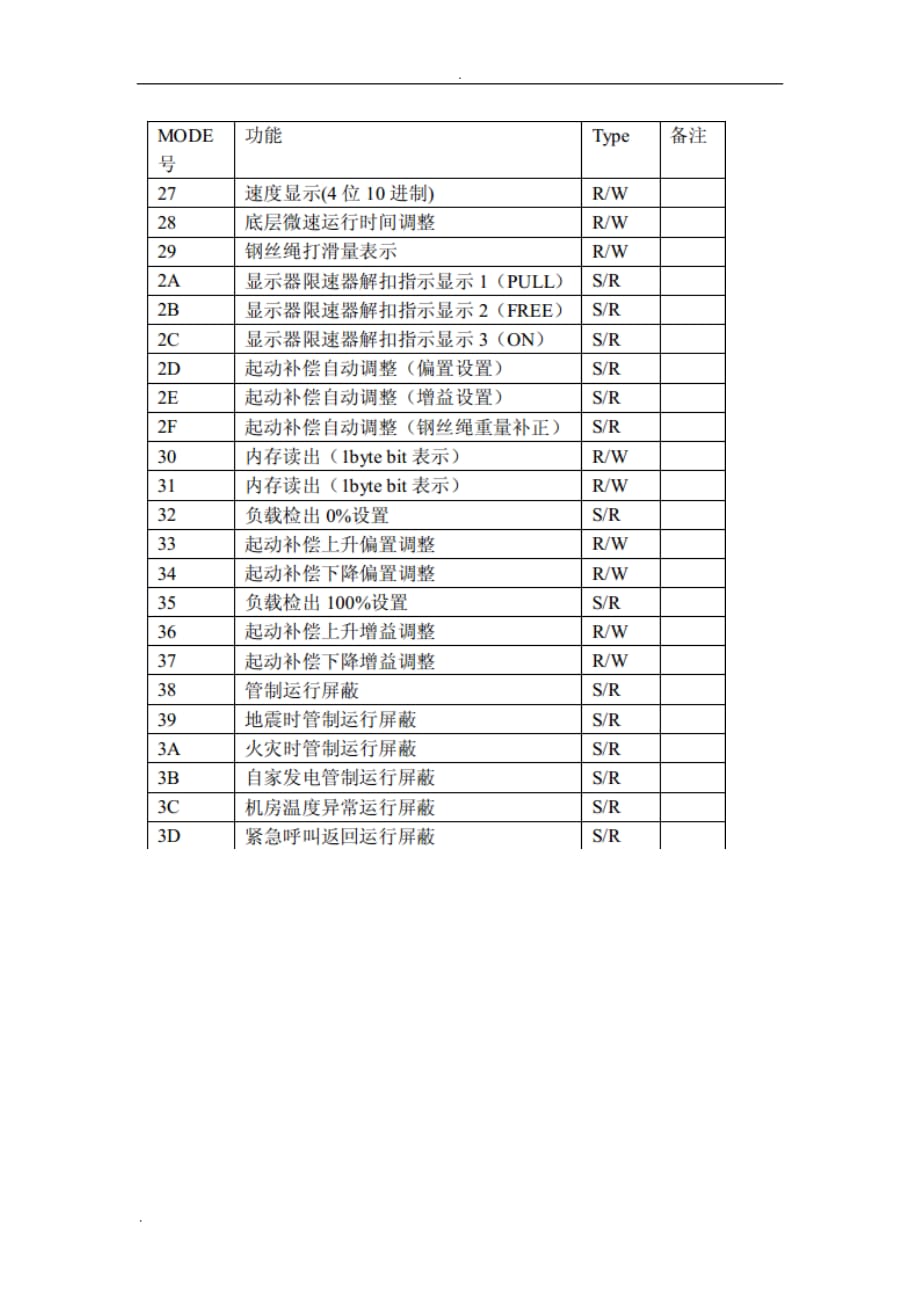 MCA小键盘操作方法_第3页