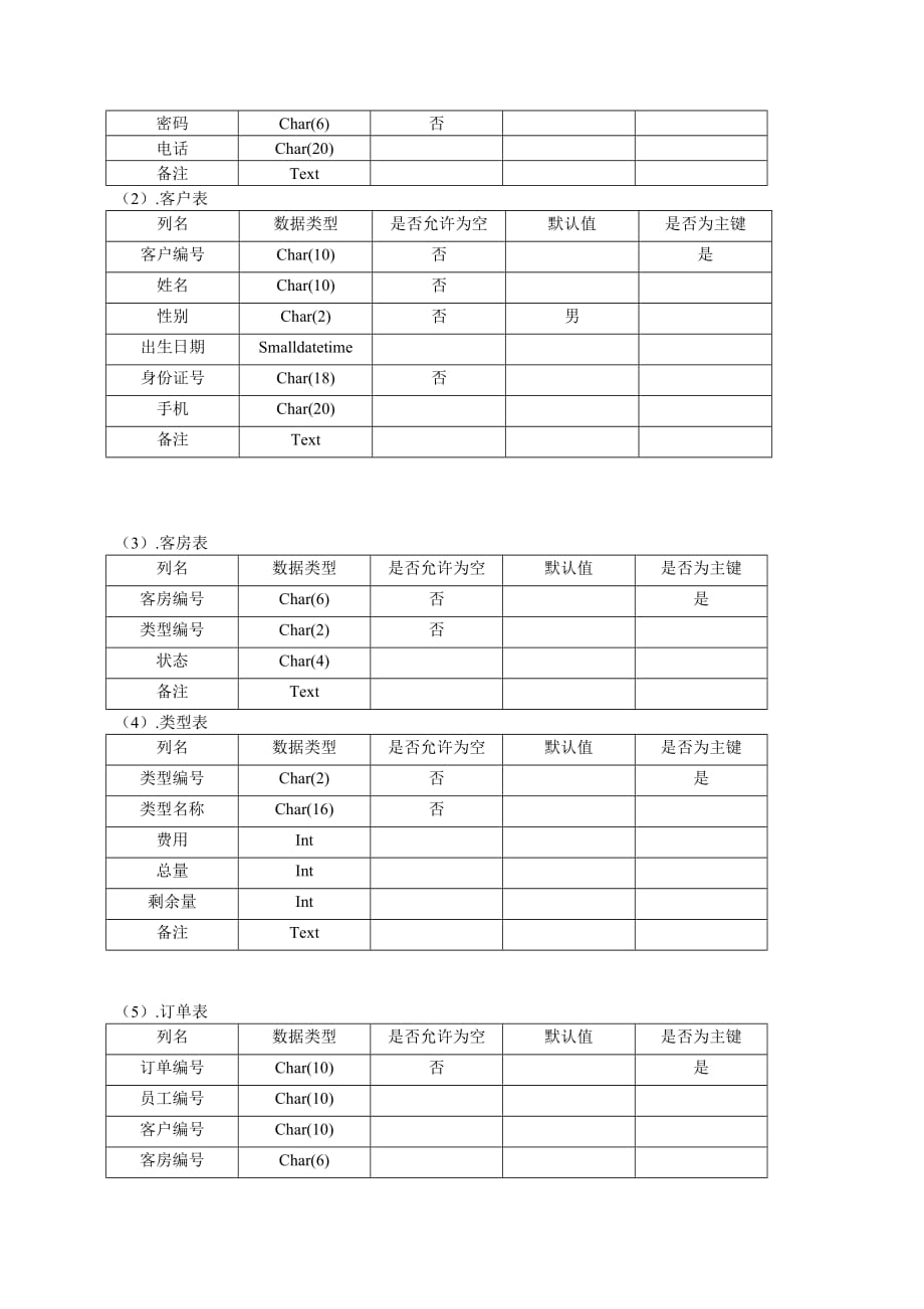 《酒店管理信息系统数据库设计分析报告》实验报告.doc_第4页