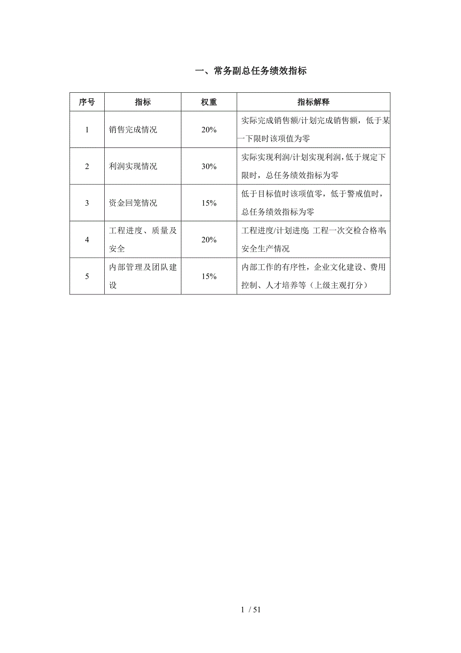 中信华南东莞公司员工任务绩效指标_第4页