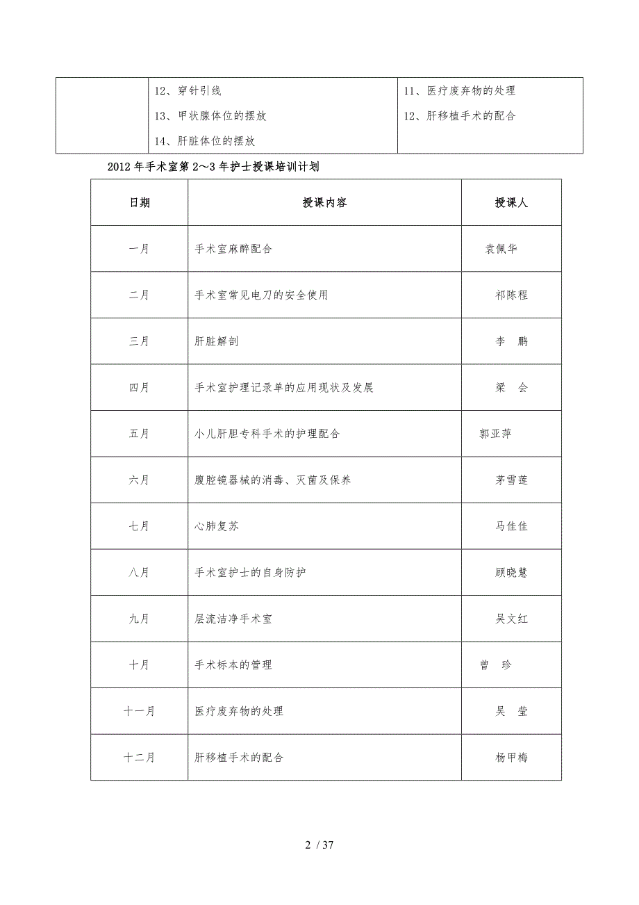 麻醉科各级护士培训_第2页