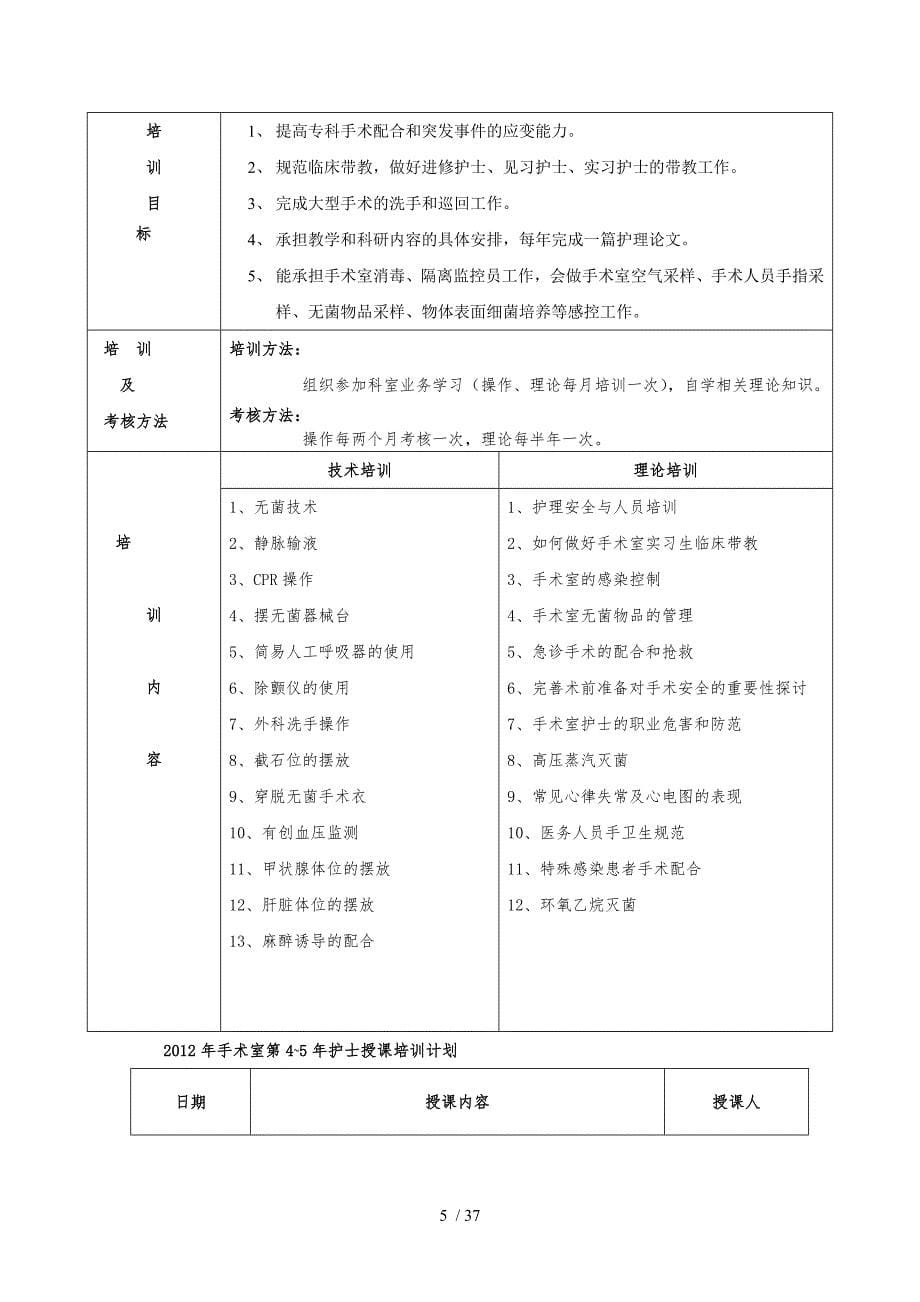 麻醉科各级护士培训_第5页