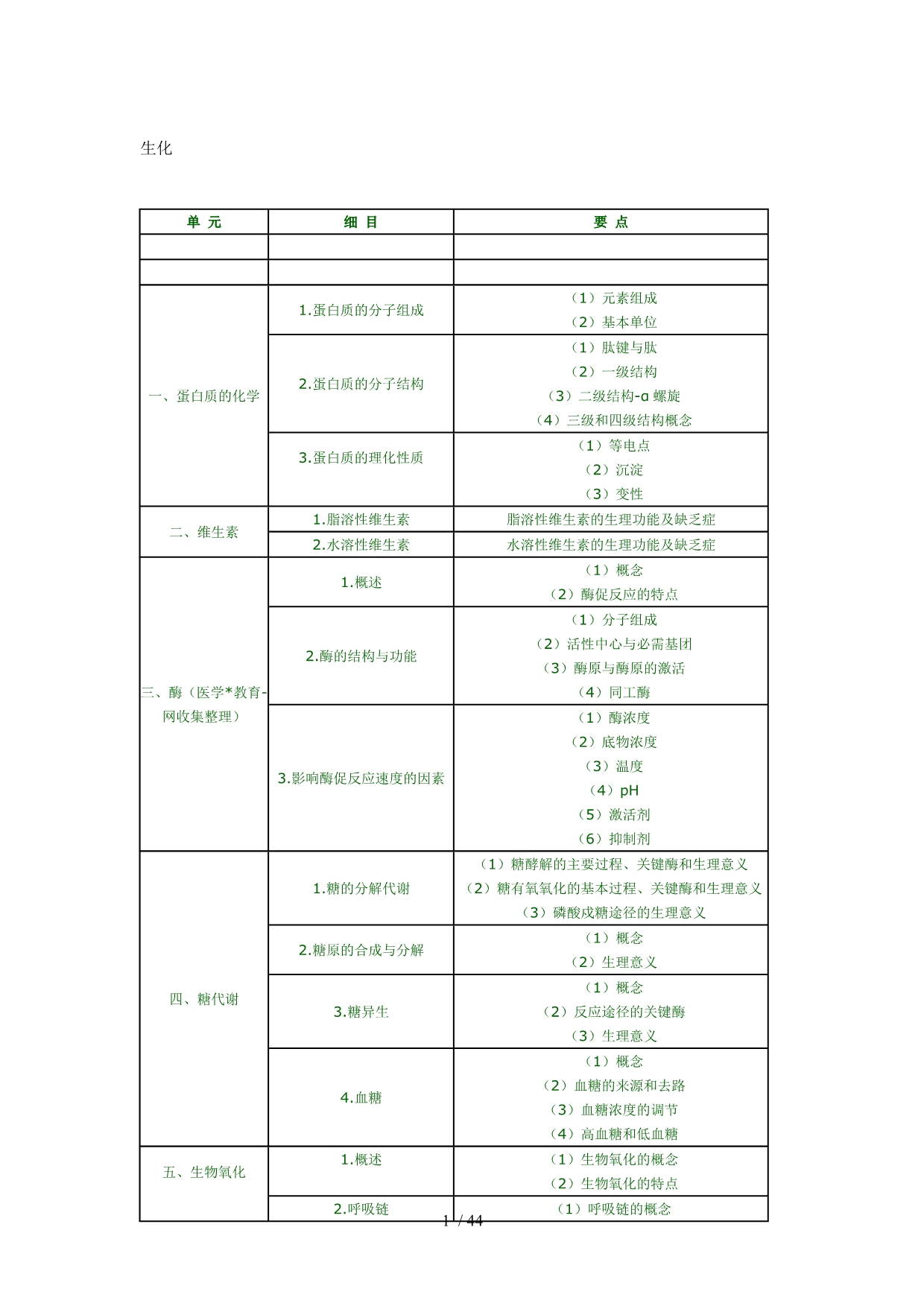 年临床助理执业医师考试大纲_第1页