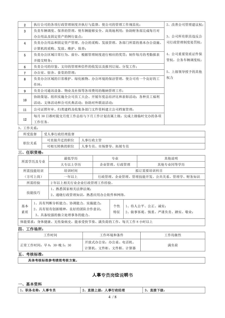 人事行政部职能与岗位职责_第4页