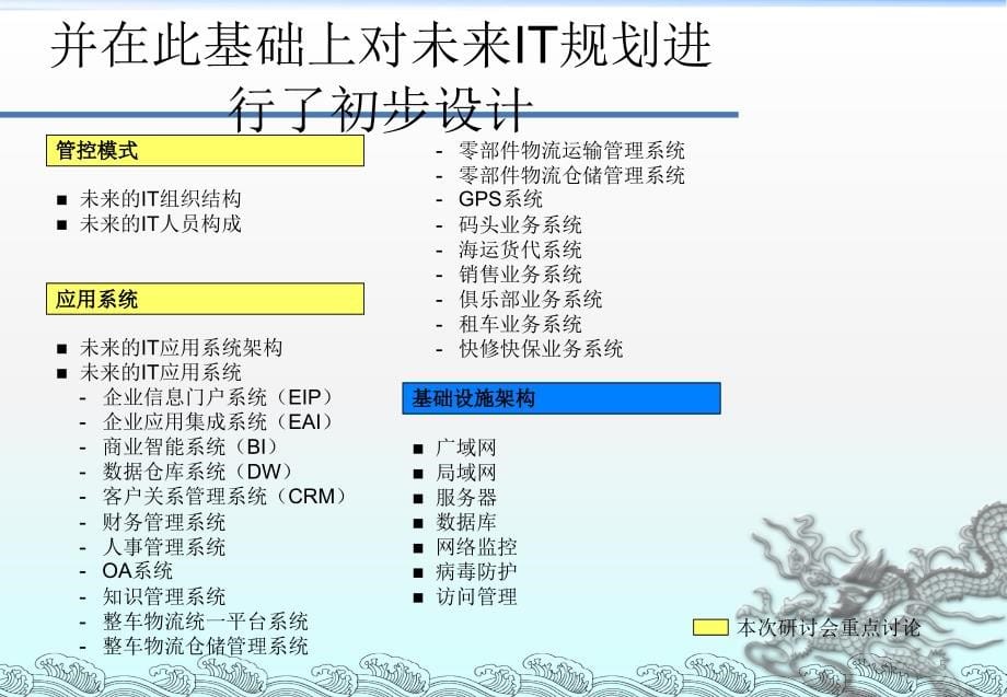 IT建设目标和初步规划ppt课件.ppt_第5页