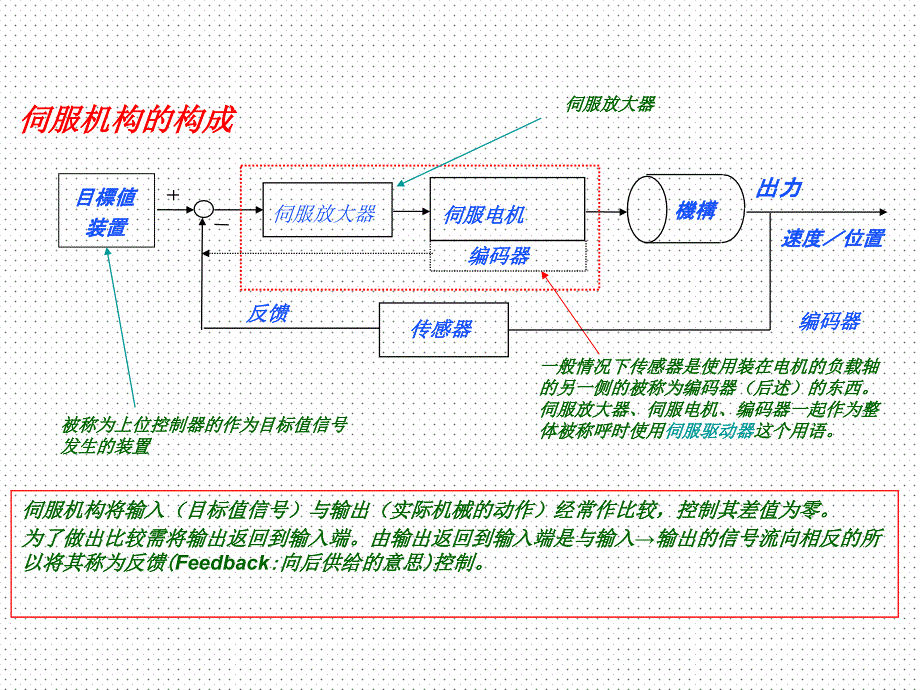 伺服基础培训教材.ppt_第4页