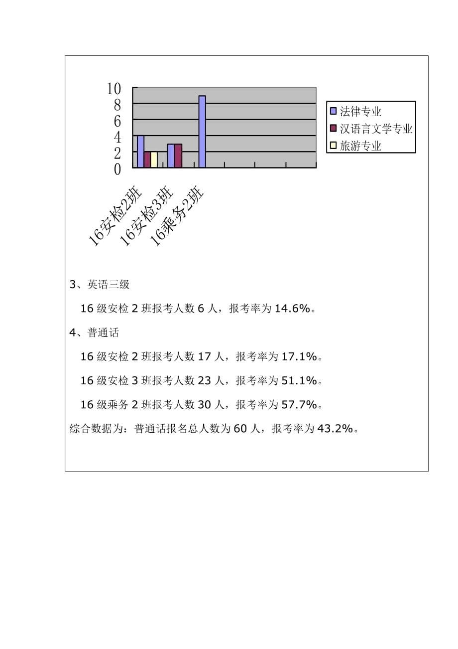 2016年学期工作总结李瑞.doc_第5页