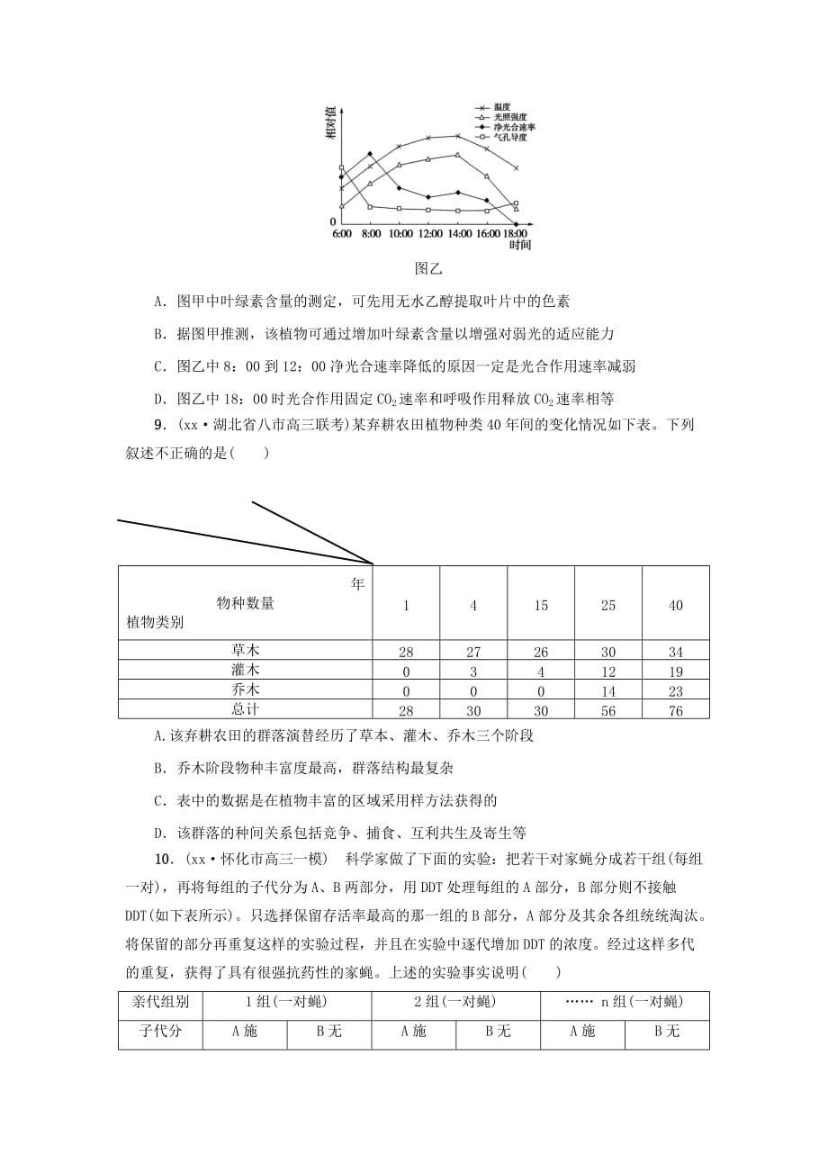 2019-2020年高考生物二轮复习 题型专项练3 曲线、柱形图及表格类.doc_第4页