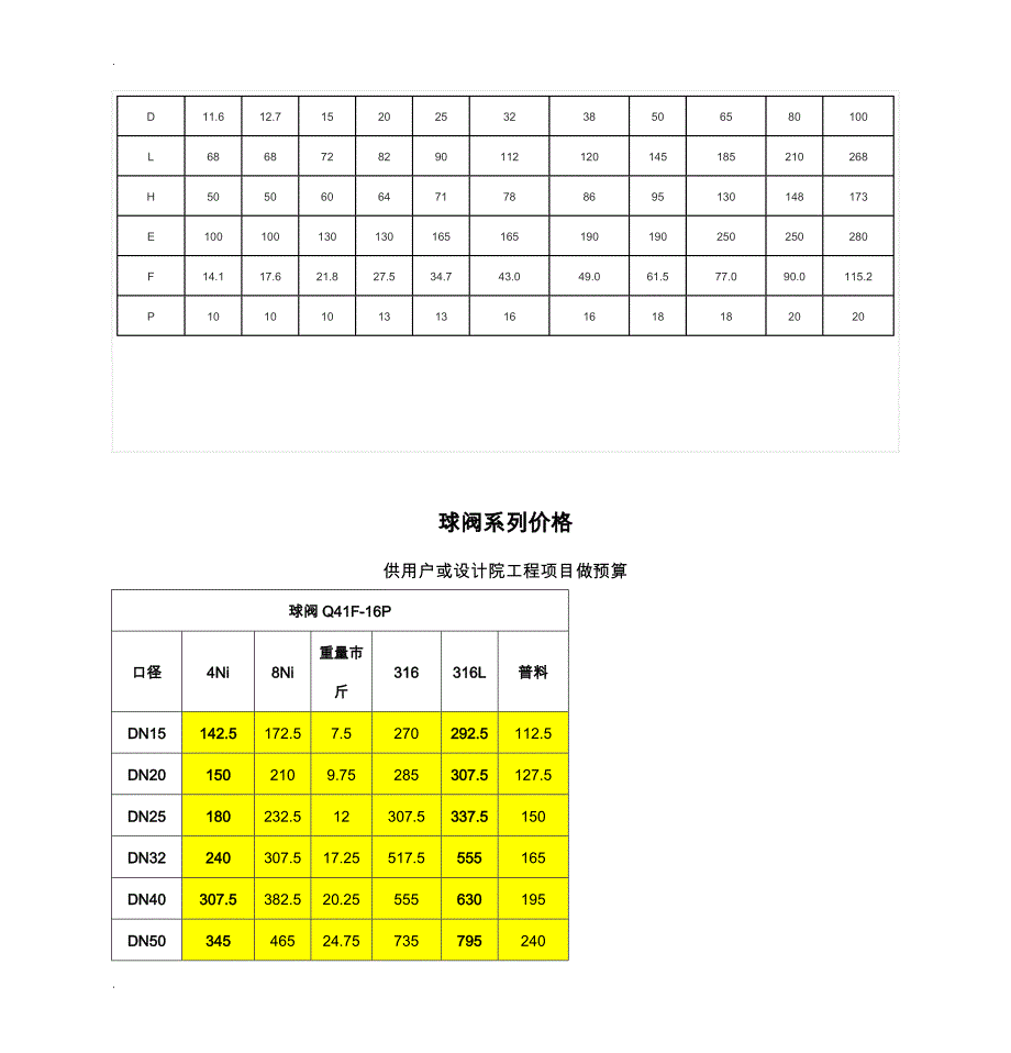 三片式承插焊球阀-Q61F三片式承插焊球阀_第4页