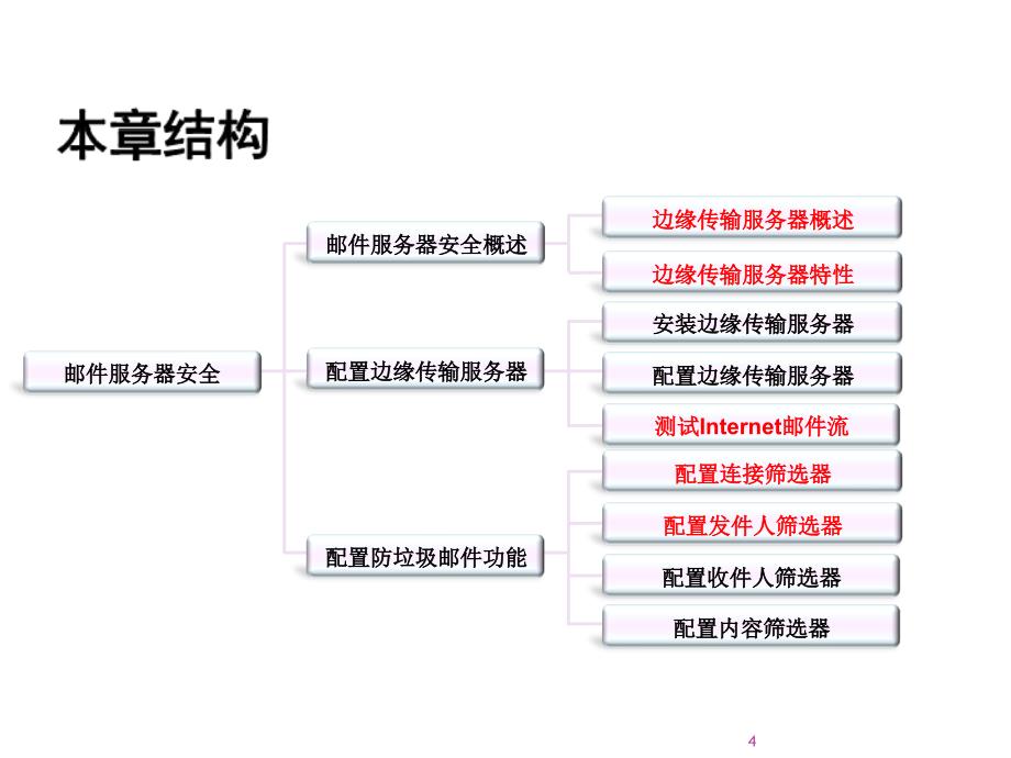 Windows安全高级应用ppt课件.ppt_第4页